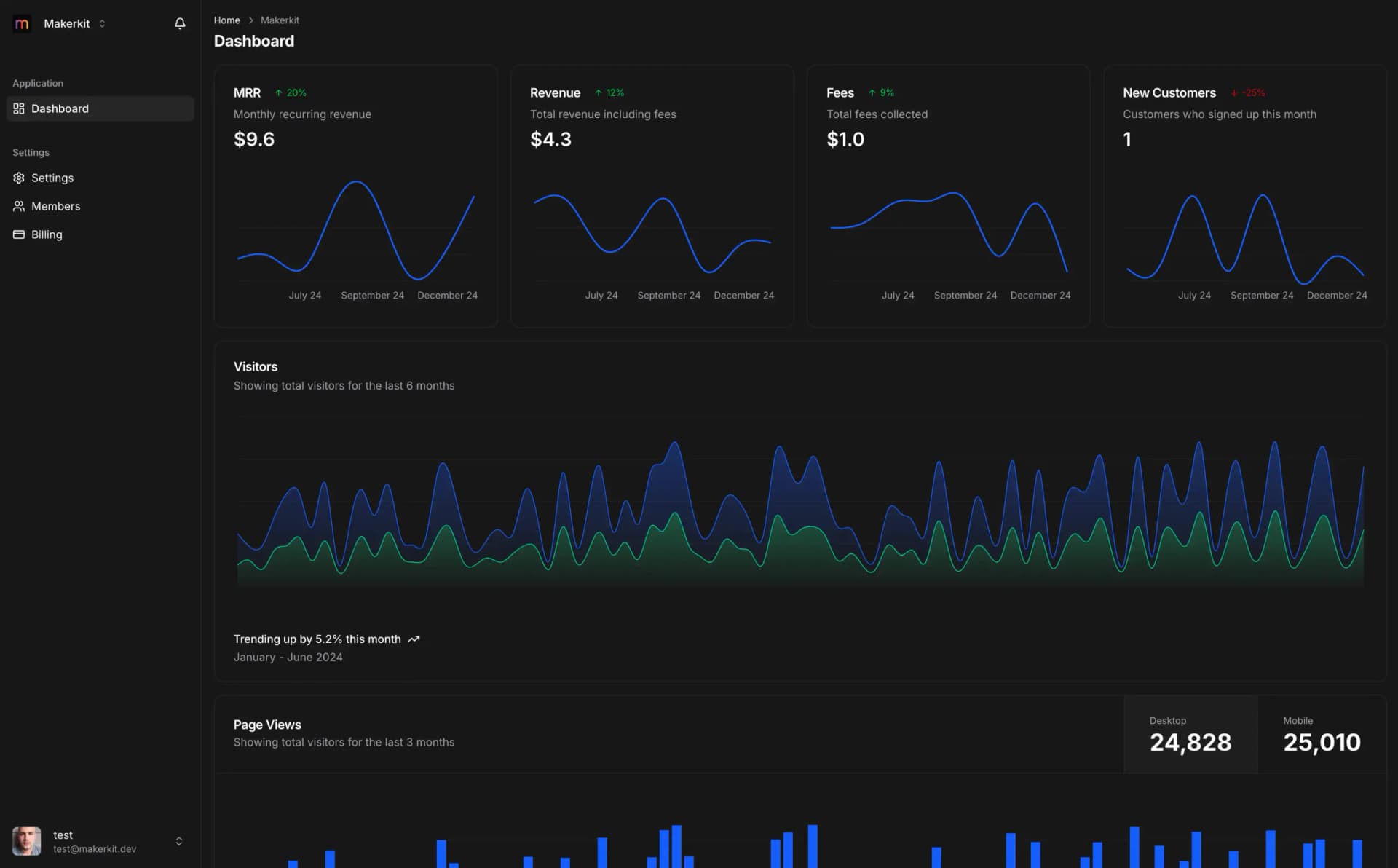 Spark Theory relationship dashboard preview